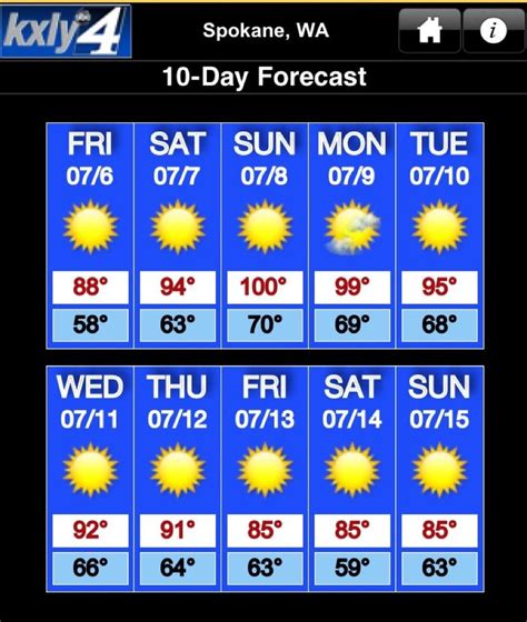 10 day forecast spokane valley wa|kxly 10 day weather forecast.